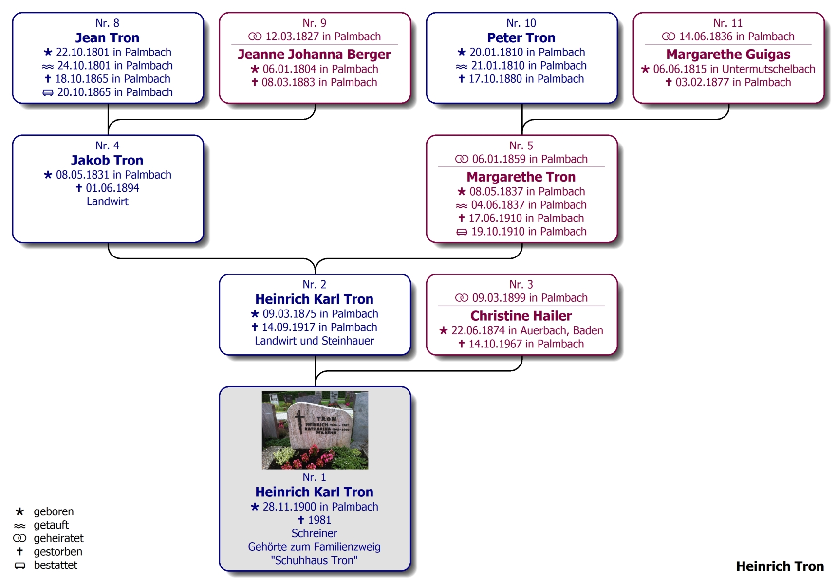 Stammbaum Heinrich Tron Stammbaum Heinrich Tron